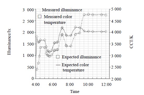 ��ͨ��PWM��LED�{(di��o)���{(di��o)ɫ����