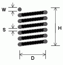 ������Ȧ늸���Ӌ(j��)����ʾ��D2