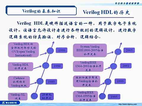 VerilogHDL�̳̣�һ��ҕ�l