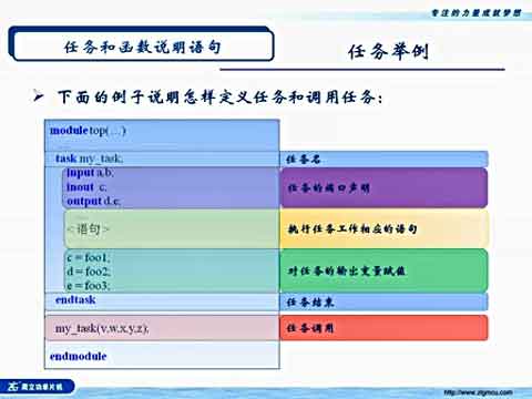 VerilogHDL�̳̣��ģ�ҕ�l