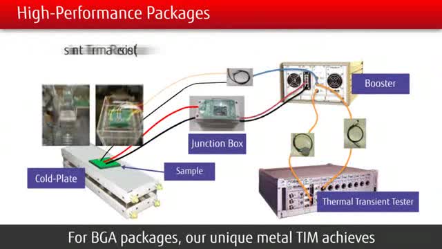 ��ʿͨ�댧(d��o)�w��˾�ĸ����ܶ���SoCҕ�l