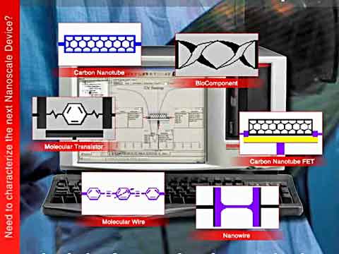 �{�׼��g(sh��)�ھ��a(ch��n)Ʒ֮��:���a(ch��n)�о�ҕ�l