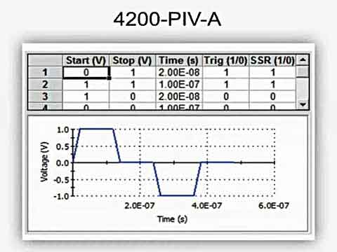 4200�댧�w���Է���ϵ�y��ֱ�^��ָ���c������ҕ�l