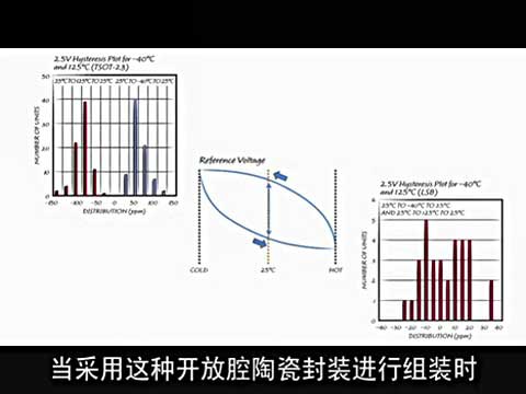 LS8���b������늉����ʵķ�����ҕ�l