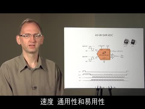 20 λ 1Msps 0.5ppm INL SAR ADCҕ�l