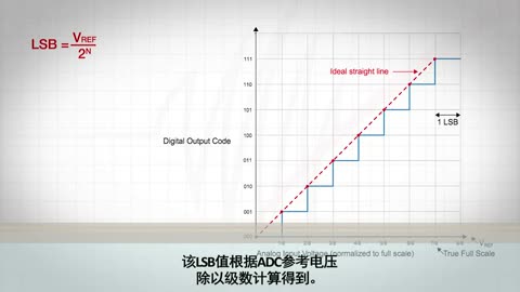 ADC ASPECTS 1 - ����ҕ�l