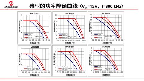 Microchip�Դģ�K��Q����ҕ�l