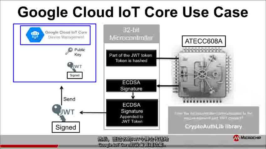 Google Cloud IoT Core������C����ҕ�l