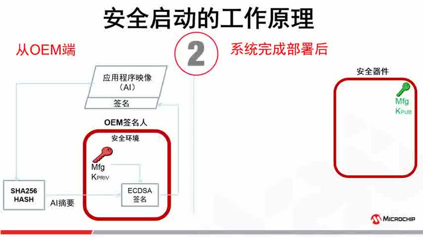 С�͆�Ƭ�C�İ�ȫ����ҕ�l