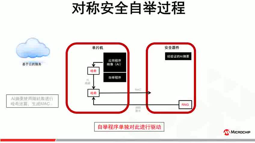 ʹ��ATECC608A�M�а�ȫ���eҕ�l