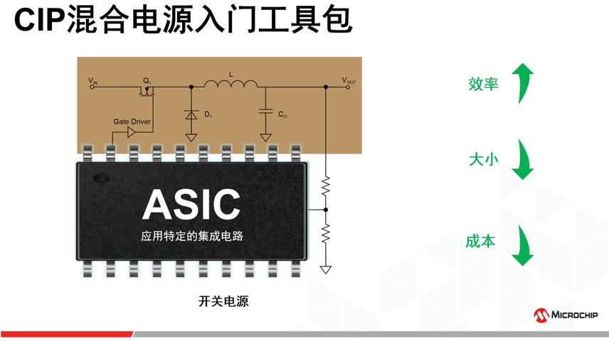 CIP����Դ���߰�����ҕ�l