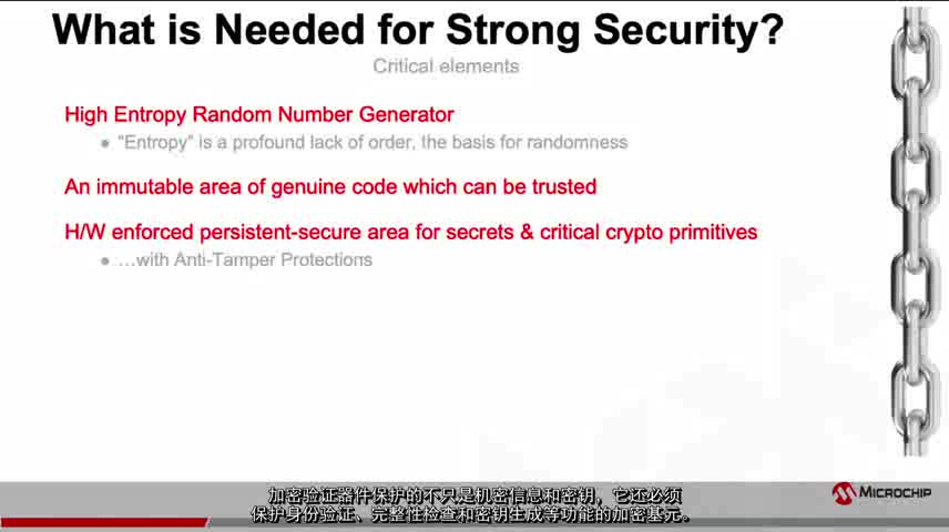 Microchip��ȫ���ܼ��g���T�̡̳������岿�֣������ҕ�l