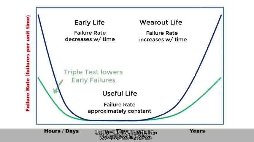 EEPROM���؜yԇҕ�l