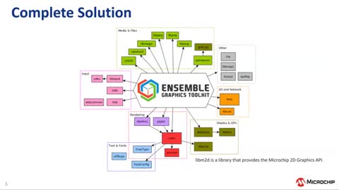 Microchip����Linux®ƽ�_(t��i)��EGT�D�Ύ�(k��)��B�c��(y��ng)����Ӗ(x��n)�̳�ҕ�l