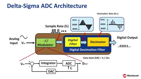 ��ϵ�y�OӋ�x����m��ADC��������Ӗ�̳�ҕ�l
