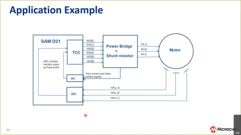 Microchip SAM��Ƭ�C�����O���c�Ͱ������`��Ӗ�n��ҕ�l