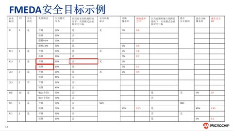 ���ܰ�ȫϵ�н̳�2�������ܰ�ȫ����ʾ����eWorkshop��ҕ�l