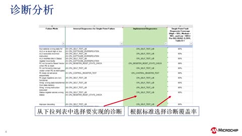 ���ܰ�ȫϵ�н̳�3����FMEDA���ܰ�ȫ�փ�(c��)��B��eWorkshop��ҕ�l