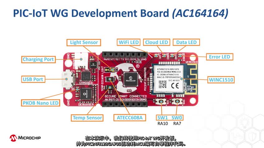 MCC������PIC24 MCU��dsPIC33 DSC��16λ���e����ҕ�l