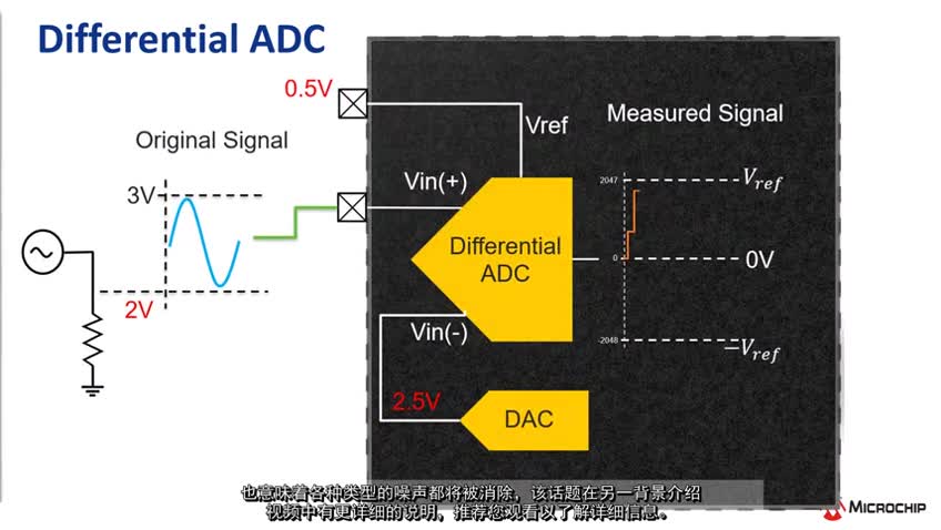����AVR® MCU�ϵĲ��ADC��߂������ֱ���ҕ�l