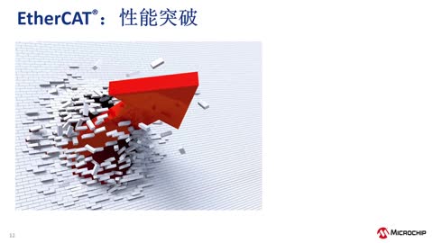 EtherCAT��Microchip LAN9252��վ��������Ӗ�̳� (eRTC)ҕ�l