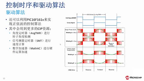 ����PIC16F153xx�Ć��p���oˢ�R�_(d��)���ƌ�(sh��)�F(xi��n)��Ӗ(x��n)�̳� (eRTC)ҕ�l