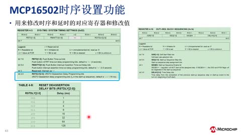 MCP16502��������eMPU�ĸ�����PMIC��Ӗ�̳�ҕ�l