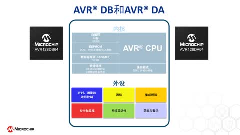 AVR® DB��Ƭ�C(j��)ϵ��ҕ�l
