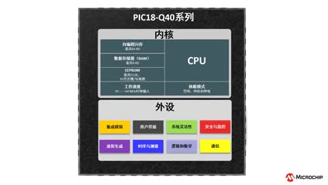 PIC18-Q40ϵ�ЮaƷ����ҕ�l