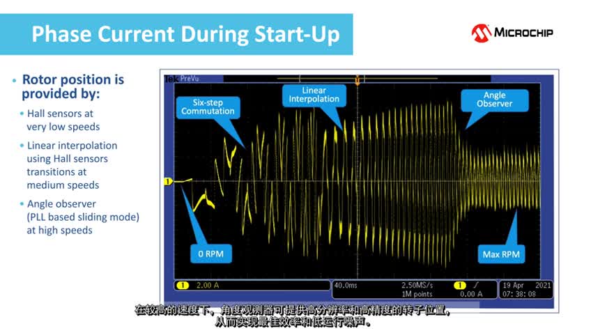 ������늄ӻ���܇BLDC늙C����ҕ�l