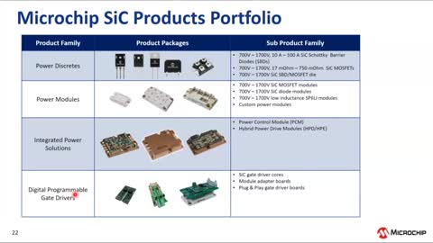 PoE��Discrete Power�a(ch��n)Ʒ��B��Ӗ(x��n)�̳�ҕ�l