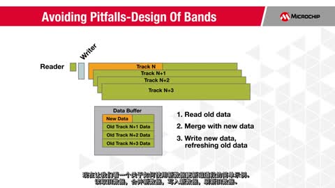 �B��ʽ��ӛ䛣�SMR����������ҕ�l