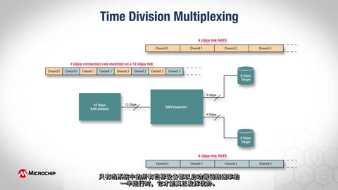 Microchip�ӑBͨ����·���ã�DCM��ҕ�l