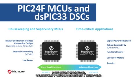 PIC24F MCU��dsPIC33 DSC������ƽ�_�OӋ���p����ֲҕ�l