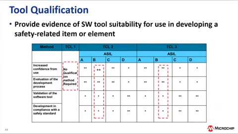 ���ܰ�ȫ����2��Ӗ(x��n)�̳�ҕ�l