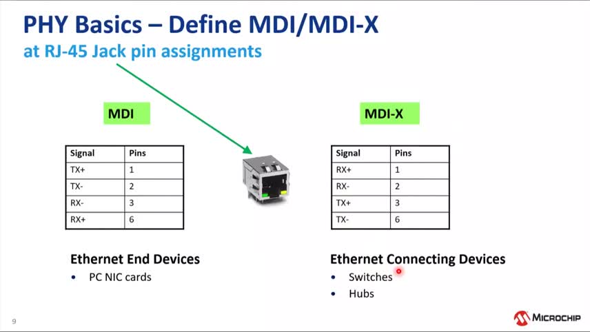 ��̫�W�Ļ��A��PHY�Ľ�B��Ӗ�̳�ҕ�l