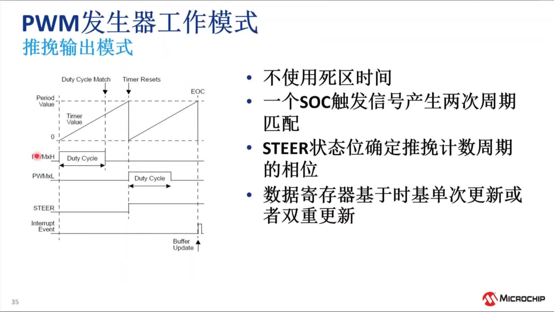 dsPIC33Cϵ��PWMԭ���Լ�MCC��B��Ӗ(x��n)�̳�ҕ�l