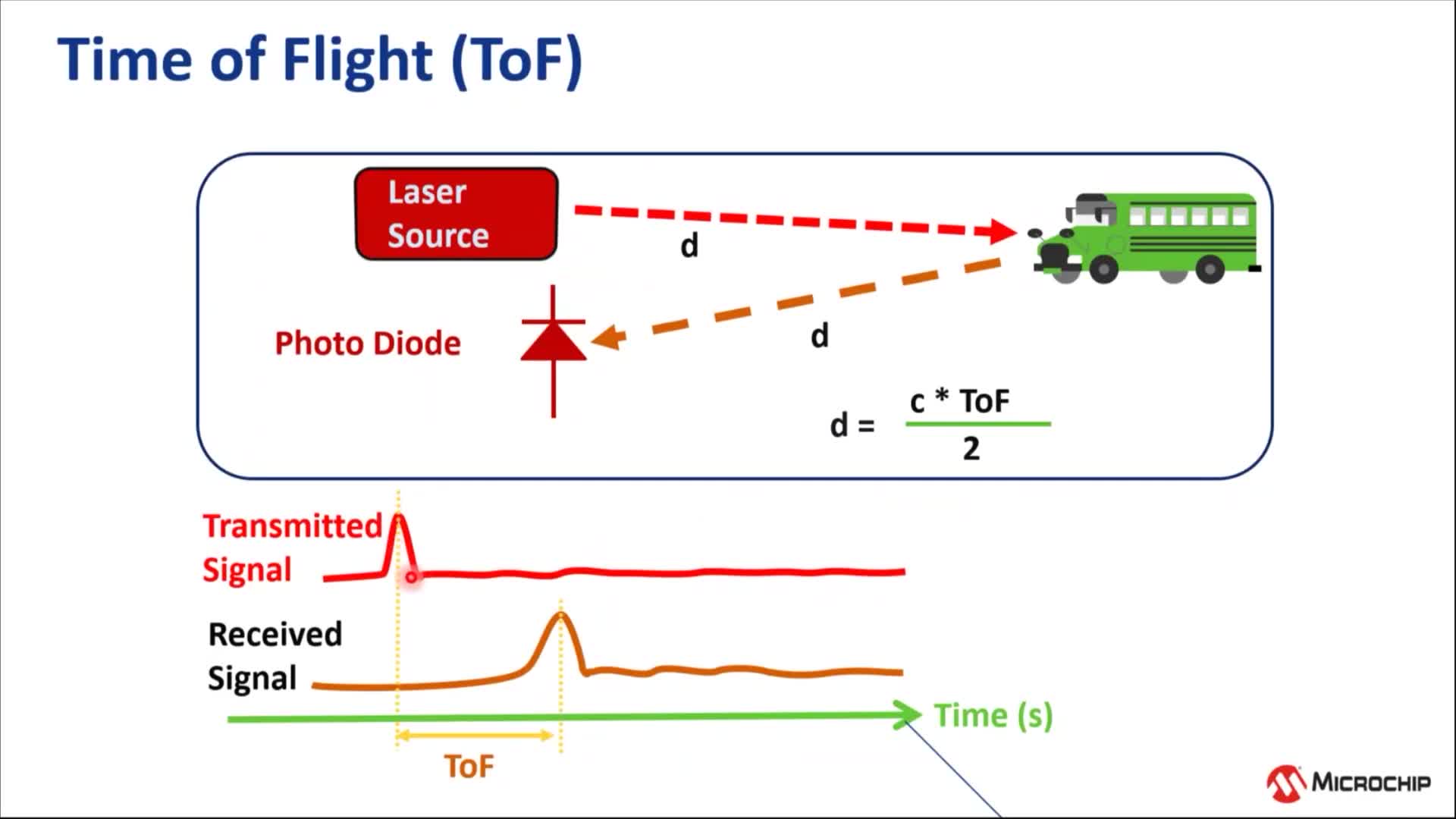 �x����m��ADC���������OӋ��Ӗ�̳�ҕ�l