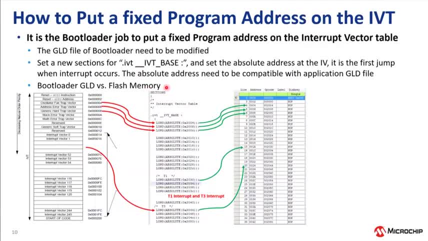 PIC24��dsPIC33���e�����ԭ���c������Ӗ�̳�ҕ�l