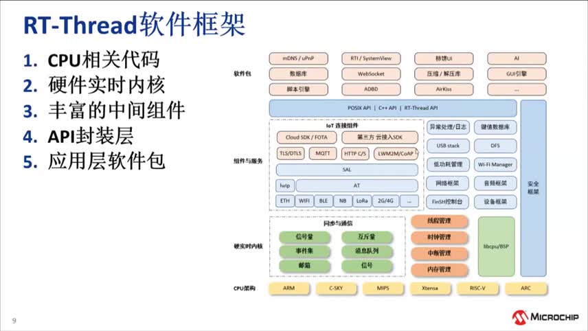 RT-Thread��B��RT-Thread��SAM MCU�ϵ���ֲ�c�{ԇ��Ӗ�̳�ҕ�l