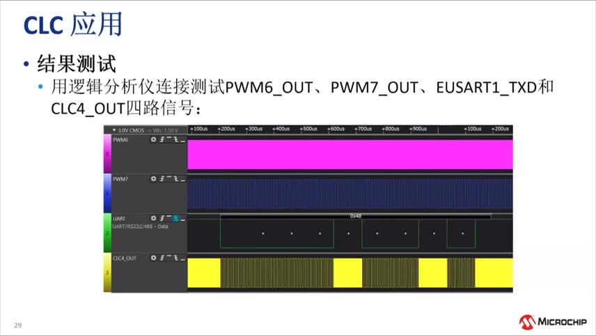 PIC® MCU��CLC����ģ�K�đ�(y��ng)����Ӗ(x��n)�̳�ҕ�l