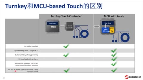 ���ʽ�|���OӋԭ���������x�͡��OӋҪ�c�͸�����Ӗ�̳�ҕ�l