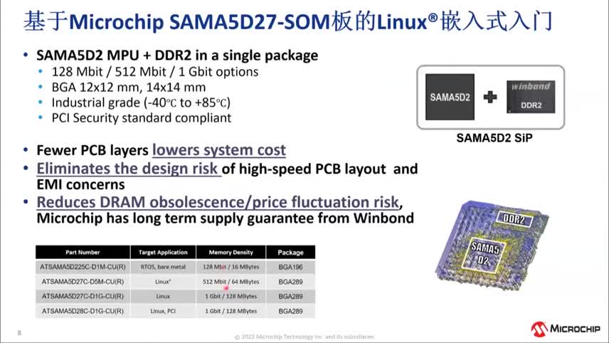 ����Microchip SAMA5D27-SOM���Linux®Ƕ��ʽ���T��Ӗ�̳�ҕ�l