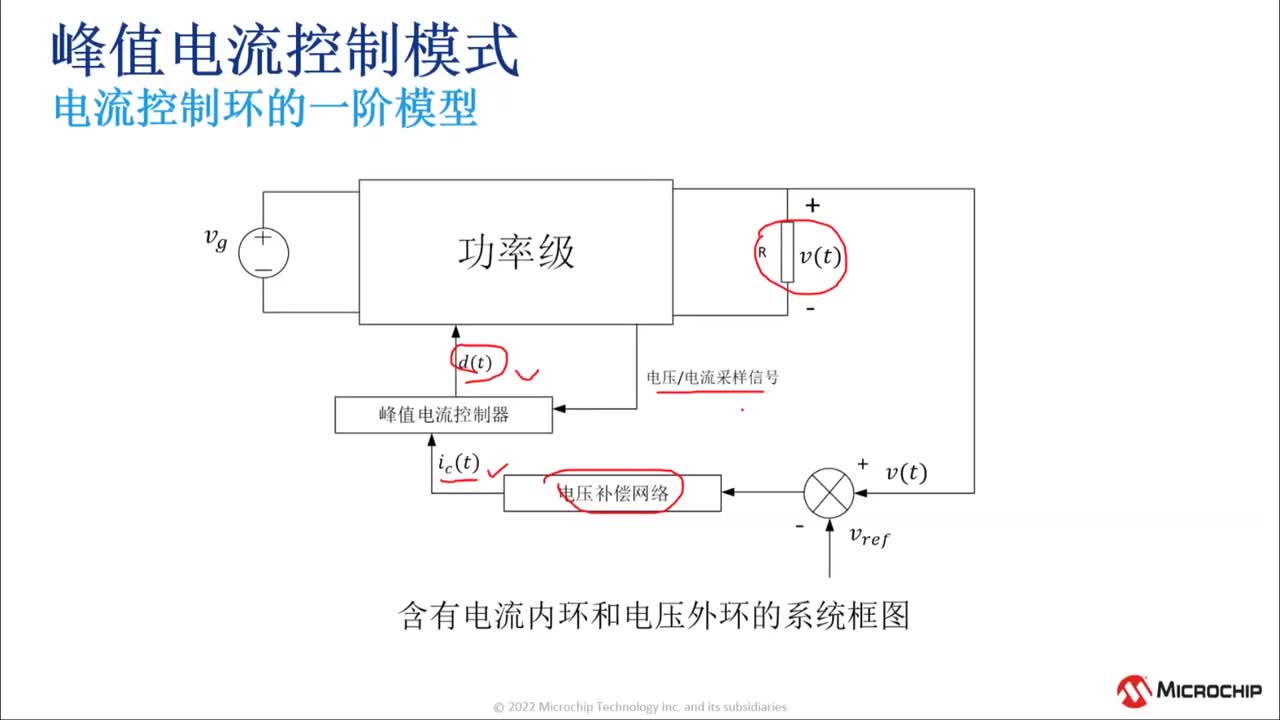 ����DSPK-3�ķ�ֵ�������ģʽԭ���c��(sh��)�F(xi��n)��Ӗ(x��n)�̳�ҕ�l