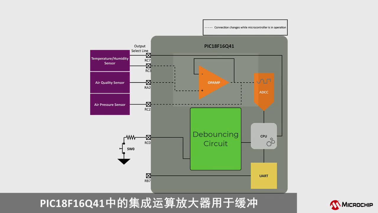 ʹ��PIC18F16Q41��ģ�M�������W�jҕ�l