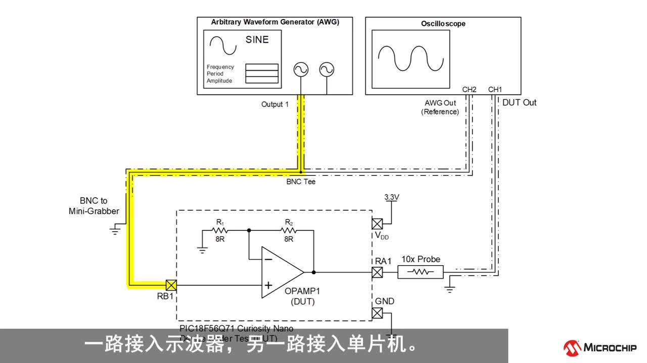 ��PIC18F56Q71�M�з��沢���ȷ���Y���c���H����ҕ�l