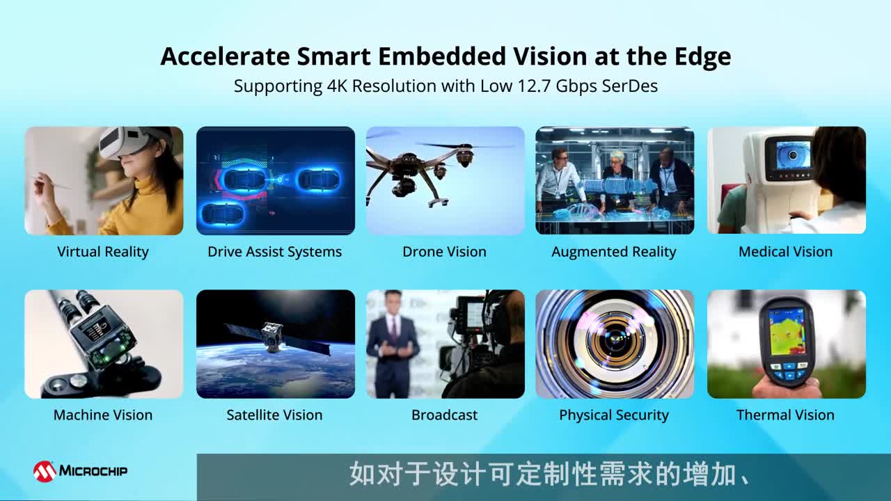 PolarFire® SoCҕ�l���߰������aƷ����ҕ�l