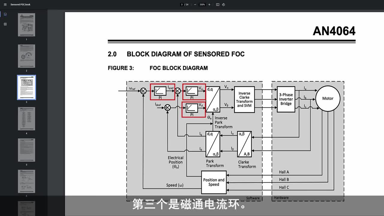 AOE | 늙C(j��)���ƣ�1/6�����ķNBLDC�����㷨���Ч��ҕ�l