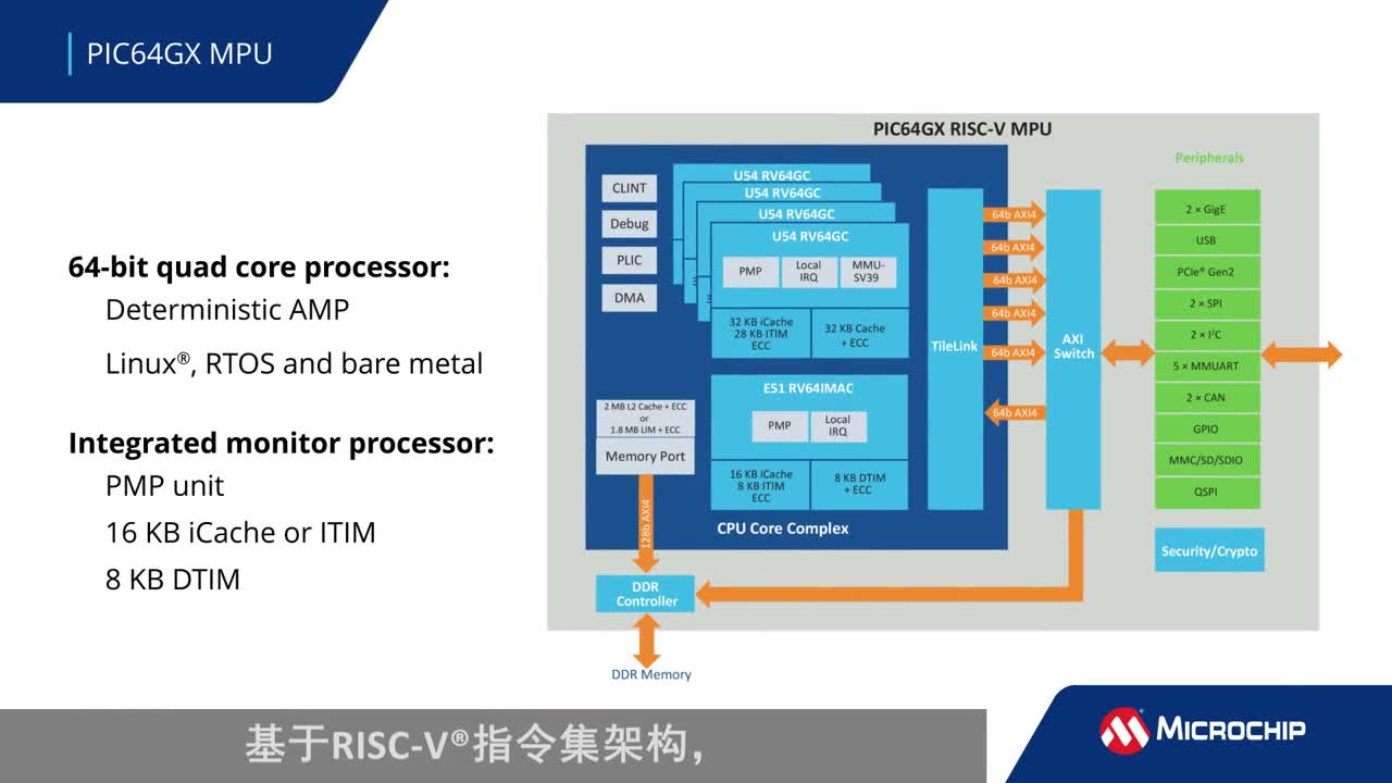 PIC64GX 64λ�ĺ�MPUҕ�l