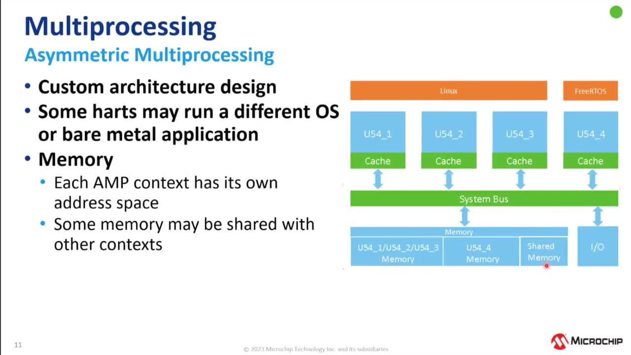 Microchip Polarfire® SoC ����Ubuntu��Buildroot�h��������T��ʹ����Ӗ�̳�ҕ�l